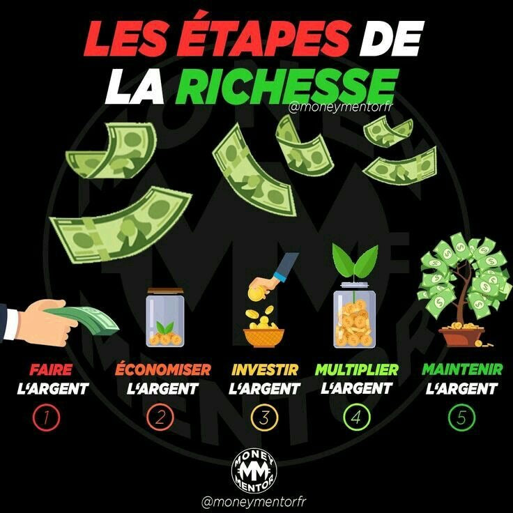 Livre pour les etapes de la richesse